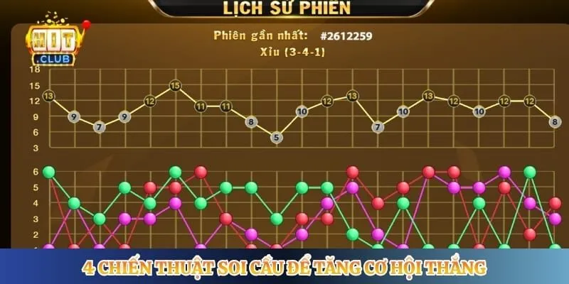 4 chiến thuật soi cầu để tăng cơ hội thắng
